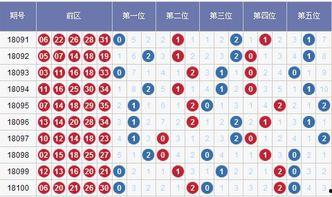 体育大乐透100期开奖,惊喜连连，大奖花落谁家？
