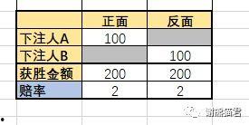 篮球赔率计算,揭秘赛事胜负背后的赔率奥秘