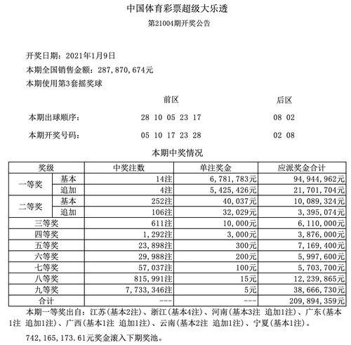 大乐透开奖154结果,惊喜连连，大奖花落谁家？