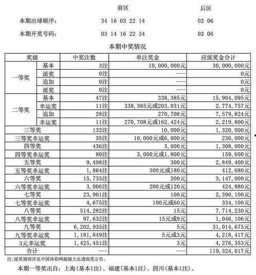 大乐透开奖154结果,惊喜连连，大奖花落谁家？