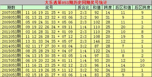 大乐透合质走势图,趋势分析及预测策略