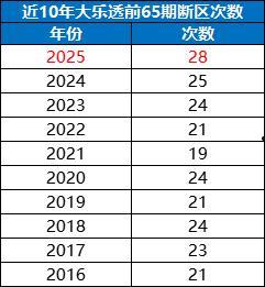 彩票开奖大乐透65期,幸运号码揭晓，大奖花落谁家？