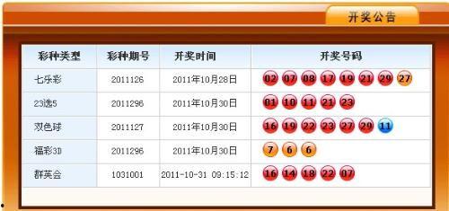 今天晚上的3d号码是,好运降临，惊喜连连！”
