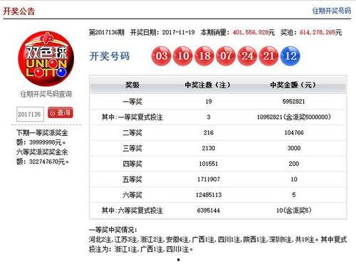 17147福彩开奖结果,惊喜连连，大奖花落谁家？