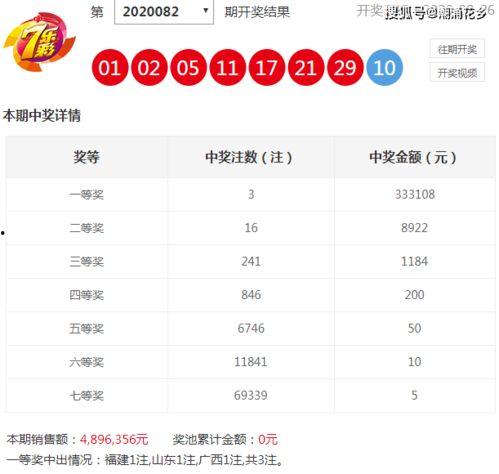 福建体彩高频走势图,趋势分析及预测策略