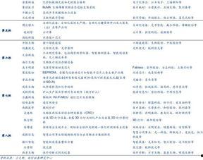 福彩跨度振幅走势图,揭示中奖密码