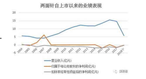 浙江彩票超长走势图,历史数据背后的趋势与奥秘