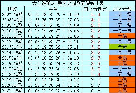 大乐透开奖号码046,046号码闪耀登场，好运连连！