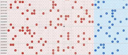 体彩大乐透常规走势图,趋势分析及预测策略